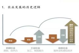 農牧要聞丨中國農業(yè)發(fā)展的六個(gè)底層邏輯！